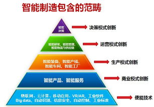 數(shù)字文化創(chuàng)意內(nèi)容應(yīng)用服務(wù) 10天后長沙智能服務(wù)專場論壇及培訓考察預(yù)告