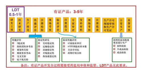 腫瘤基因檢測的爆發(fā)點與數(shù)字文化創(chuàng)意內(nèi)容應(yīng)用服務(wù)的未來