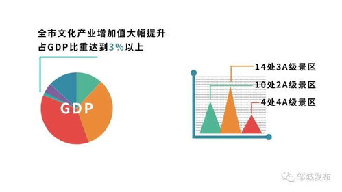 數說十三五③ 鄒城——以數字文創點亮文旅融合，讓文化成果惠及大眾