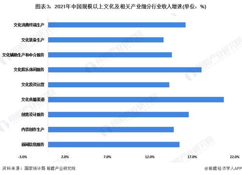 數字文化產品引領增長，上半年全國文化企業營收逼近6萬億元，數字內容與服務成核心驅動力
