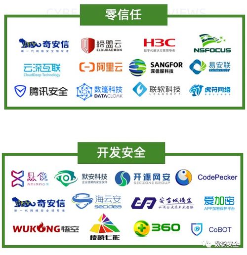 2020年中國網絡安全市場全景圖發布，盛邦安全強勢入選六大細分領域