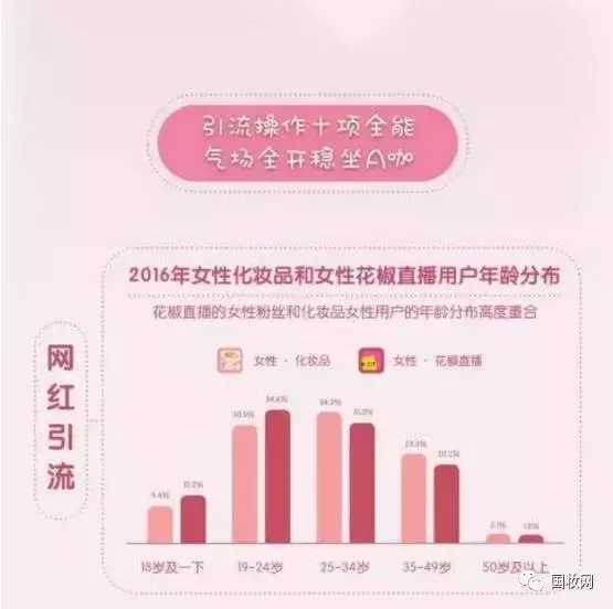 2017化妝品消費地圖 日化營銷戰役轉向電商平臺